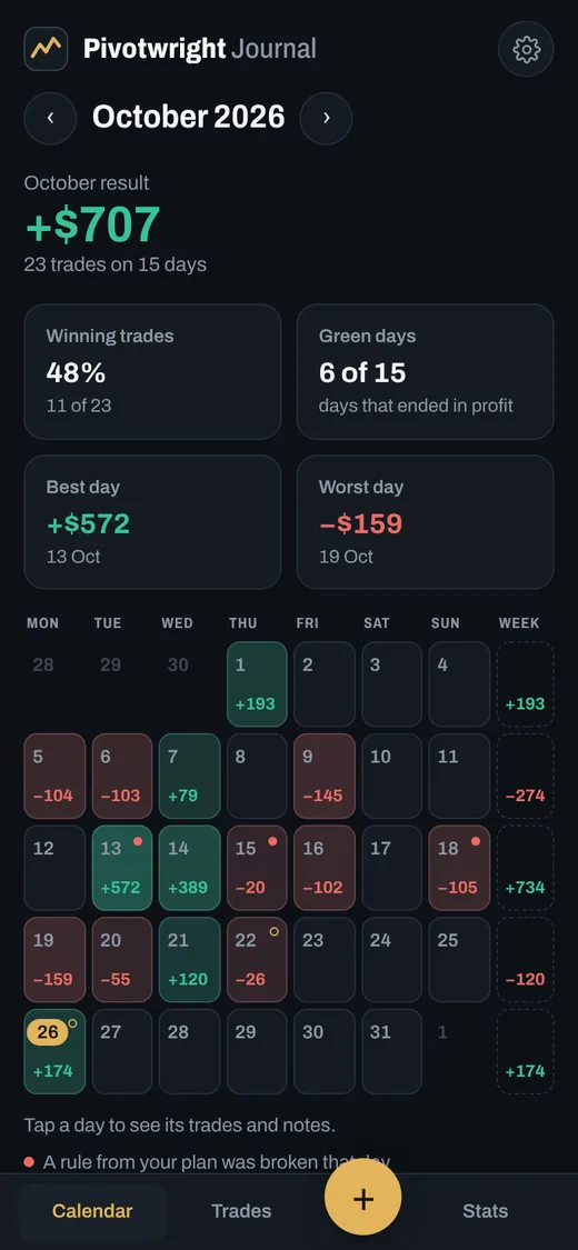 Pivotwright Journal on a phone: a month calendar with each day's result, example data