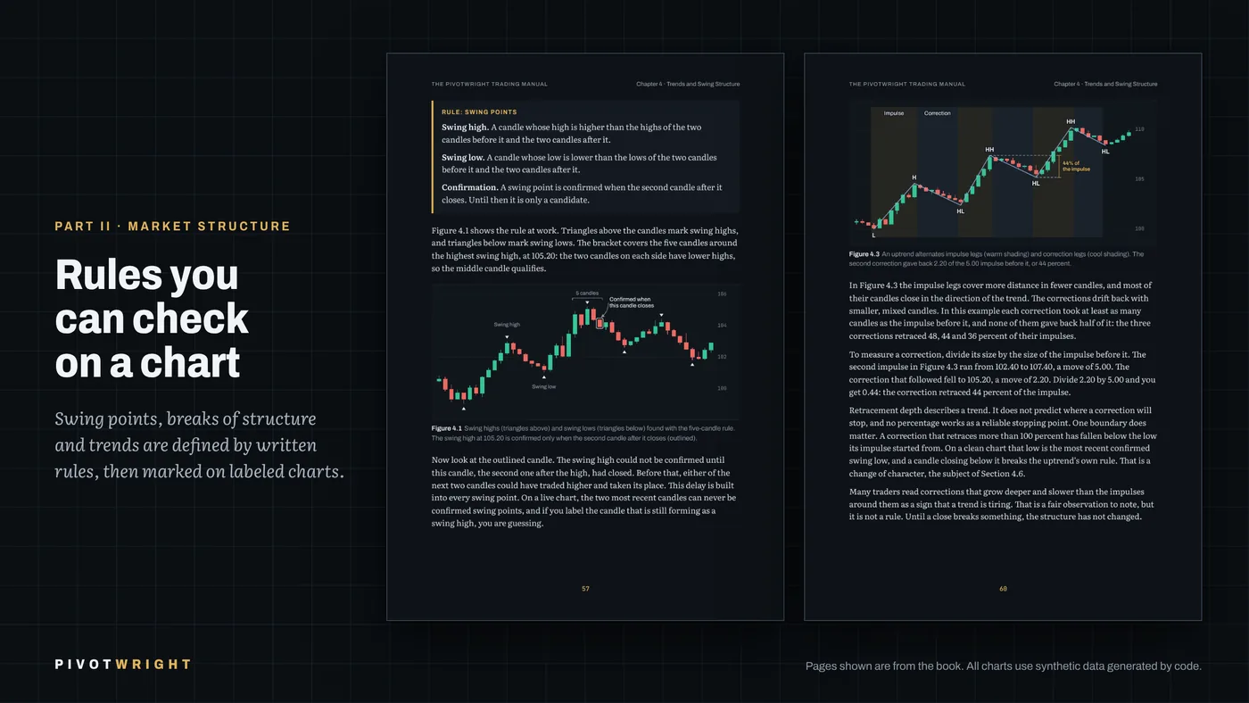A page from the book showing trading rules marked on a chart